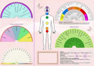 mesa radiónica formato a3