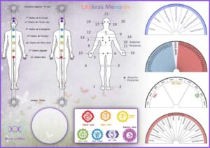 mesa radiónica formato a3