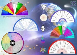 mesa radiónica formato a3
