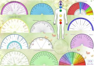mesa radiónica formato a3